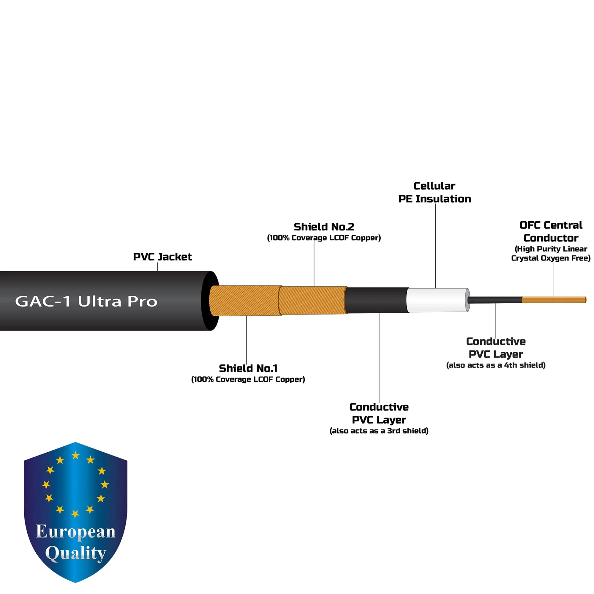 12 Foot - Gotham GAC-1 Ultra Pro (Black) - Premium, Low-Capacitance (21 pf/F) Guitar Bass Instrument Cable - Amphenol QM2R-AU & QM2P-AU ¼ Inch (6.35mm) Gold TS Connectors - Image 2