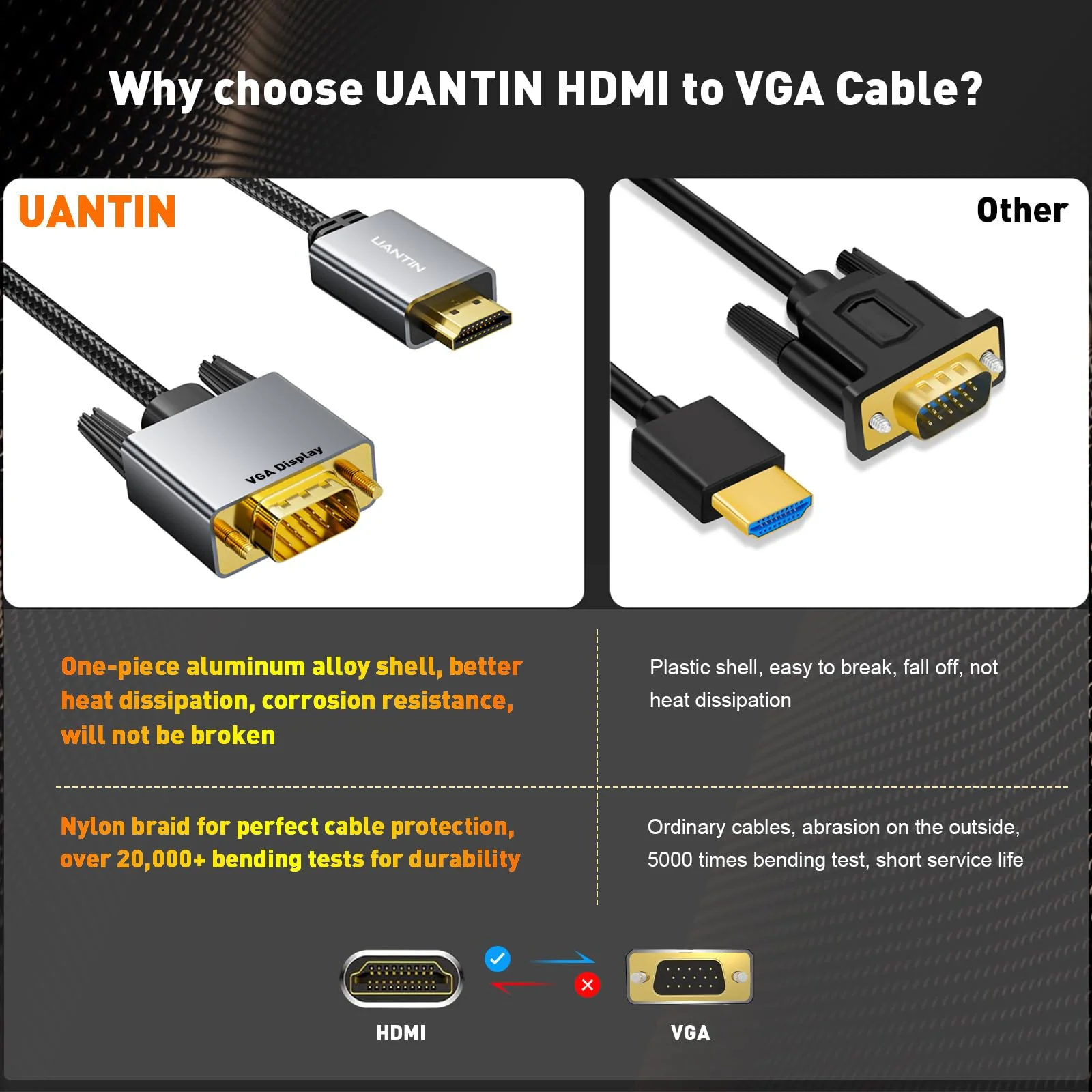 2 Pack HDMI to VGA Cable 3.3FT |Anti-Interference Gold-Plated Plugs| 1080P Aluminum HDMI Source to VGA Display Adapter (Male to Male) Compatible for PC,Laptop,Xbox,PS5,Monitor More 2 Pack - Image 5