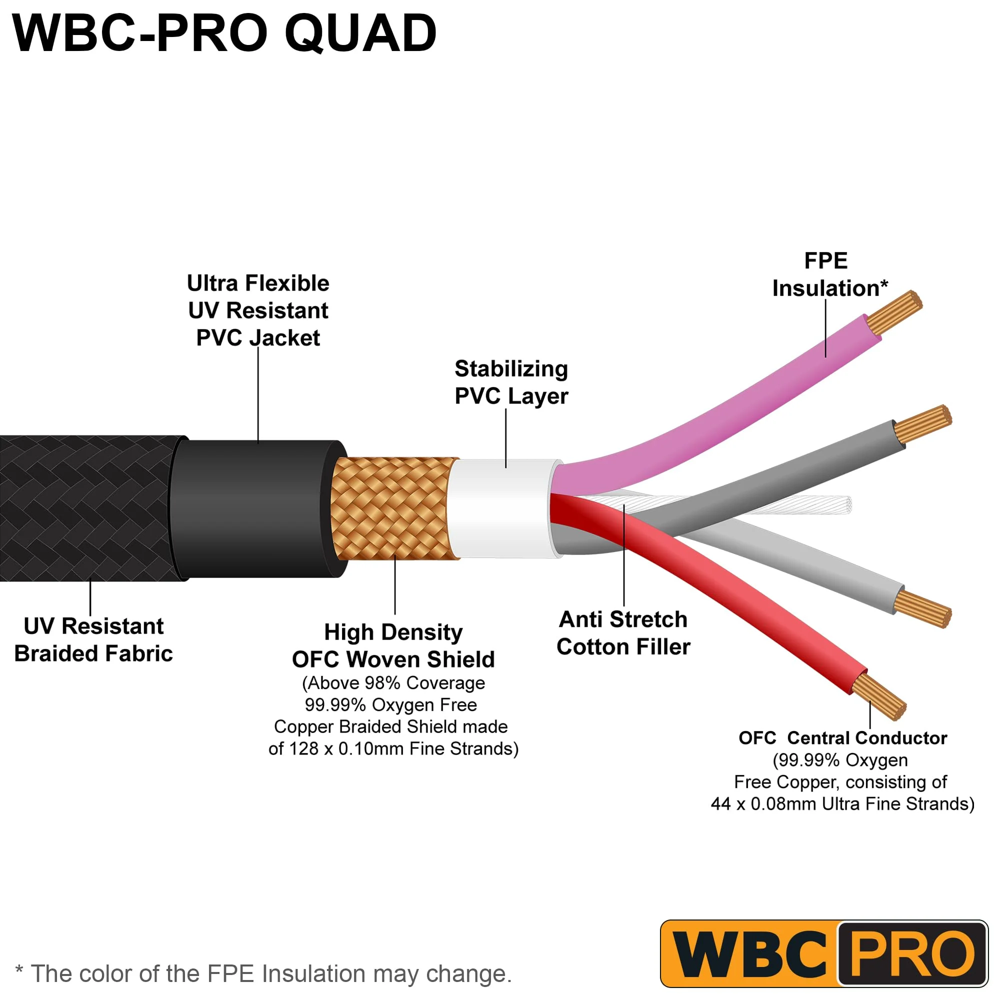 2 Units - 1 Foot - WBC-PRO-Quad Ultra-Silent Ultra-Flexible Balanced Star-Quad Cable with Amphenol Male & Female XLR Plugs & Black Tweed Jacket - Image 2