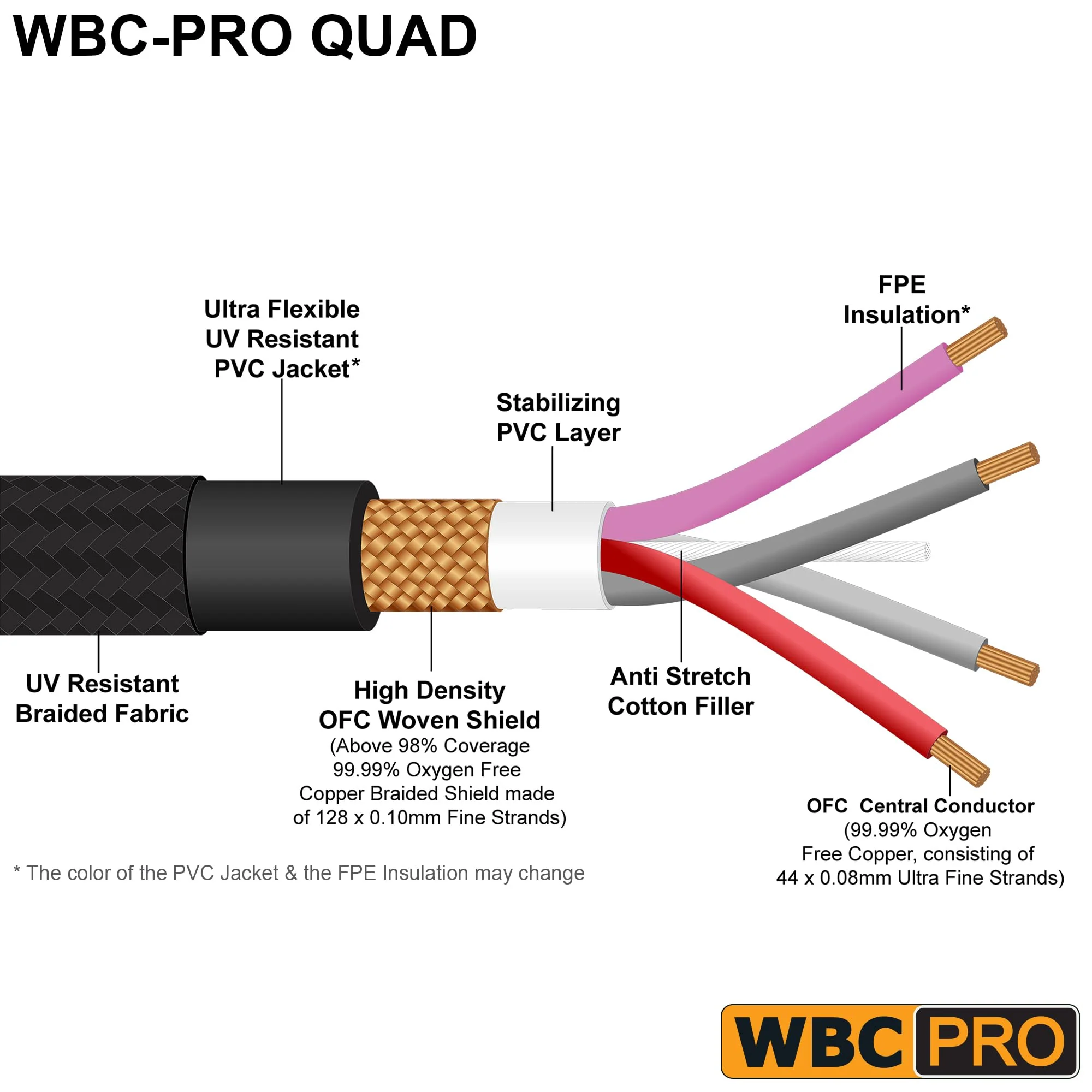 25 Foot - WBC-PRO-Quad Ultra-Silent Ultra-Flexible Balanced Star-Quad Cable with Amphenol Male & Female XLR Plugs & Black Tweed Jacket - Image 2