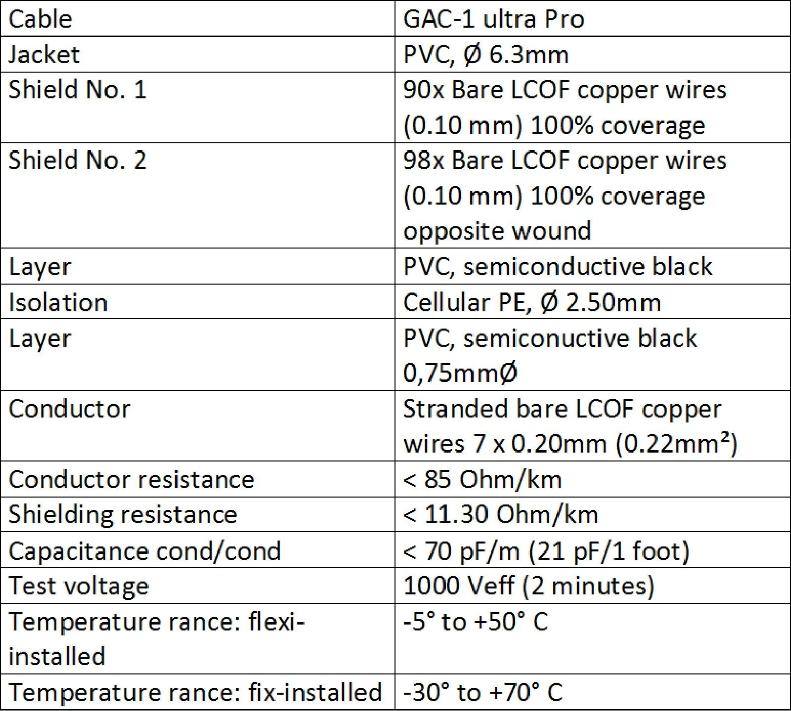 3 Foot - Gotham GAC-1 Ultra Pro - Premium, Low-Capacitance Guitar Bass Instrument Cable - with Straight to Angled 1/4 Inch Eminence Gold Plated Connectors - Image 4