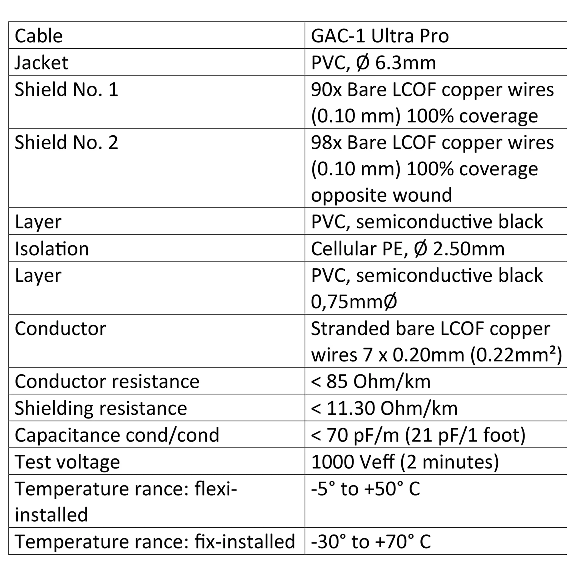 30 Foot - Gotham GAC-1 Ultra Pro (Black) - Premium, Low-Capacitance (21 pf/F) Guitar Bass Instrument Cable - Amphenol QM2R-AU & QM2P-AU ¼ Inch (6.35mm) Gold TS Connectors - Image 4