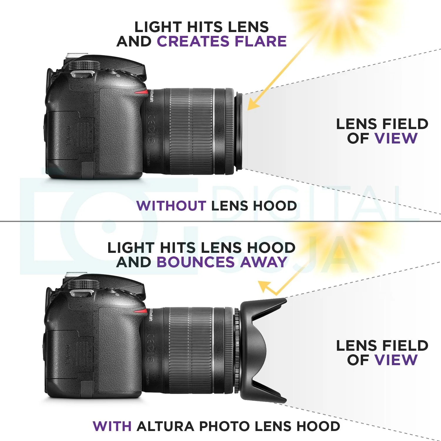 Altura Photo 58MM Tulip Flower Lens Hood for Canon EOS 77D 80D 90D Rebel T8i T7 T7i T6i T6s T6 SL2 SL3 DSLR Cameras with Canon EF-S 18-55mm f/3.5-5.6 is Lens and Select Nikon Lenses - Image 3