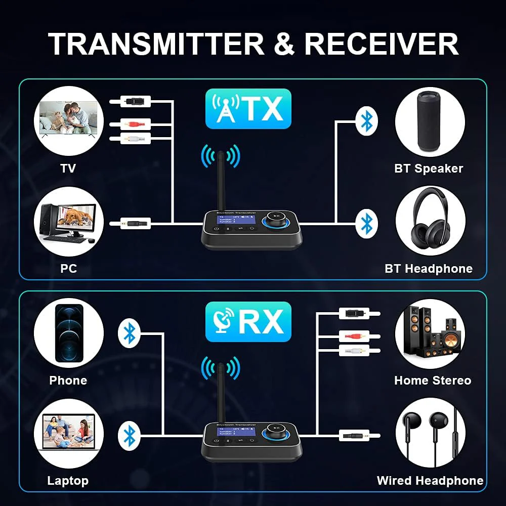 Bluetooth Transmitter Receiver 3-in-1 Bluetooth 5.0 Audio Adapter for 2 Headphones with Bypass Volume Control ON/Off Switch LCD Display 3.5mm Aux/Optical/RCA for Home Stereo TV Speaker PC All Black - Image 5