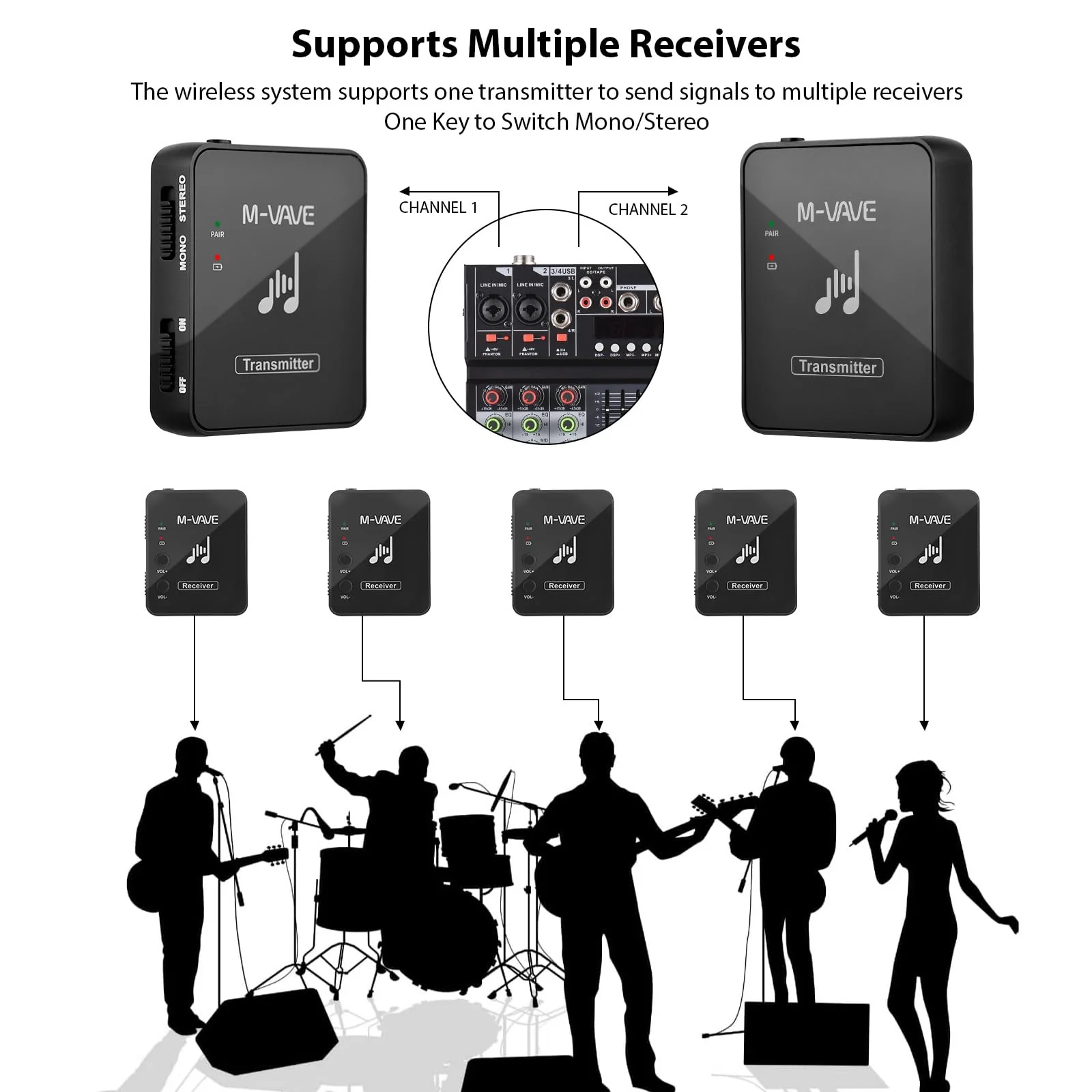 Btuty in Ear Monitor System Wireless in Ear Monitor System Earphone Monitor Transmission System Rechargeable Receiver Wireless IEM (Receiver and Transmitter) receiver and transmitter Black - Image 5