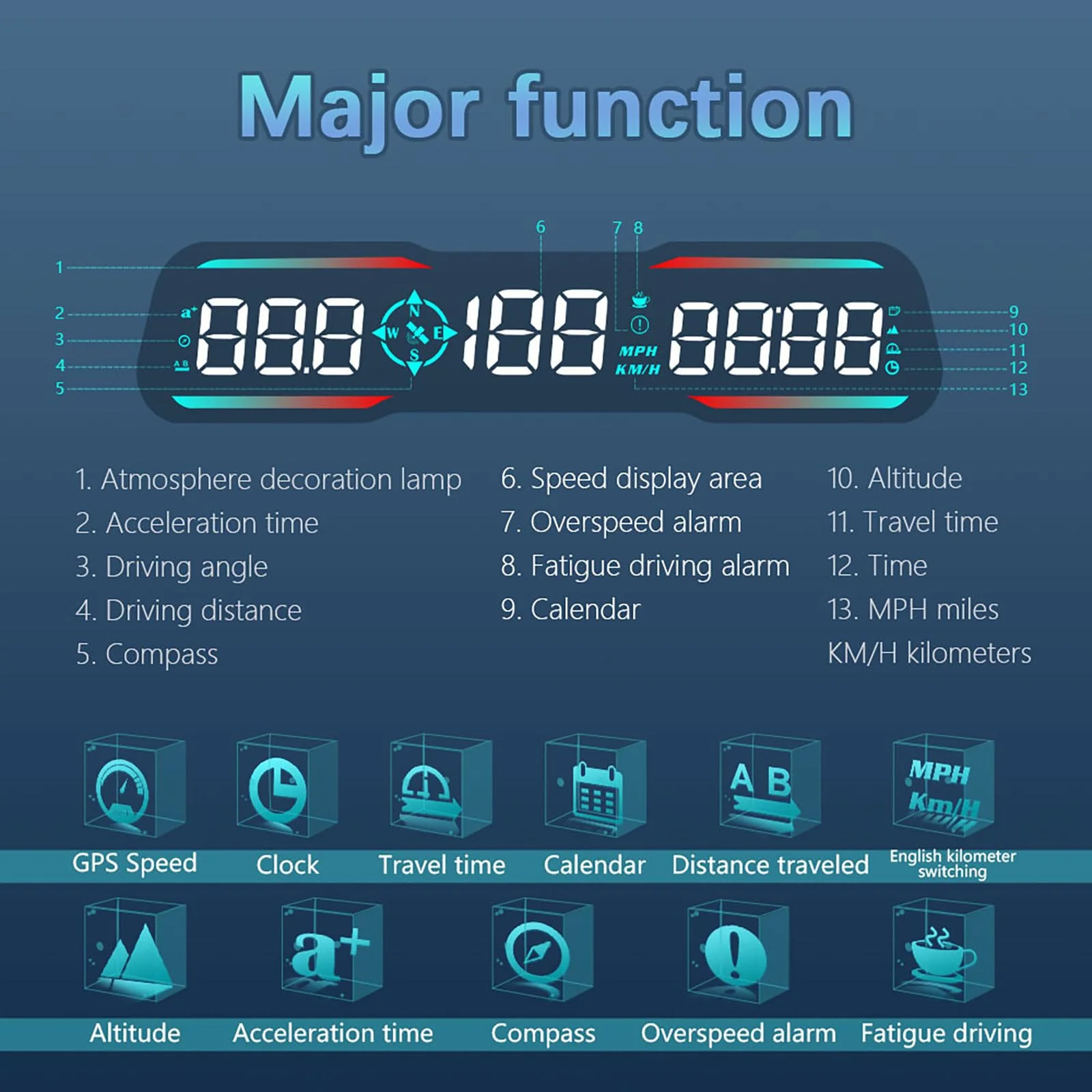 Digital GPS Speedometer Universal Head Up Display for Car Large LCD Display HUD Gauge with MPH Speed Fatigued Driving Alert Overspeed Alarm Trip Meter for All Vehicle (G19) G19 - Image 4