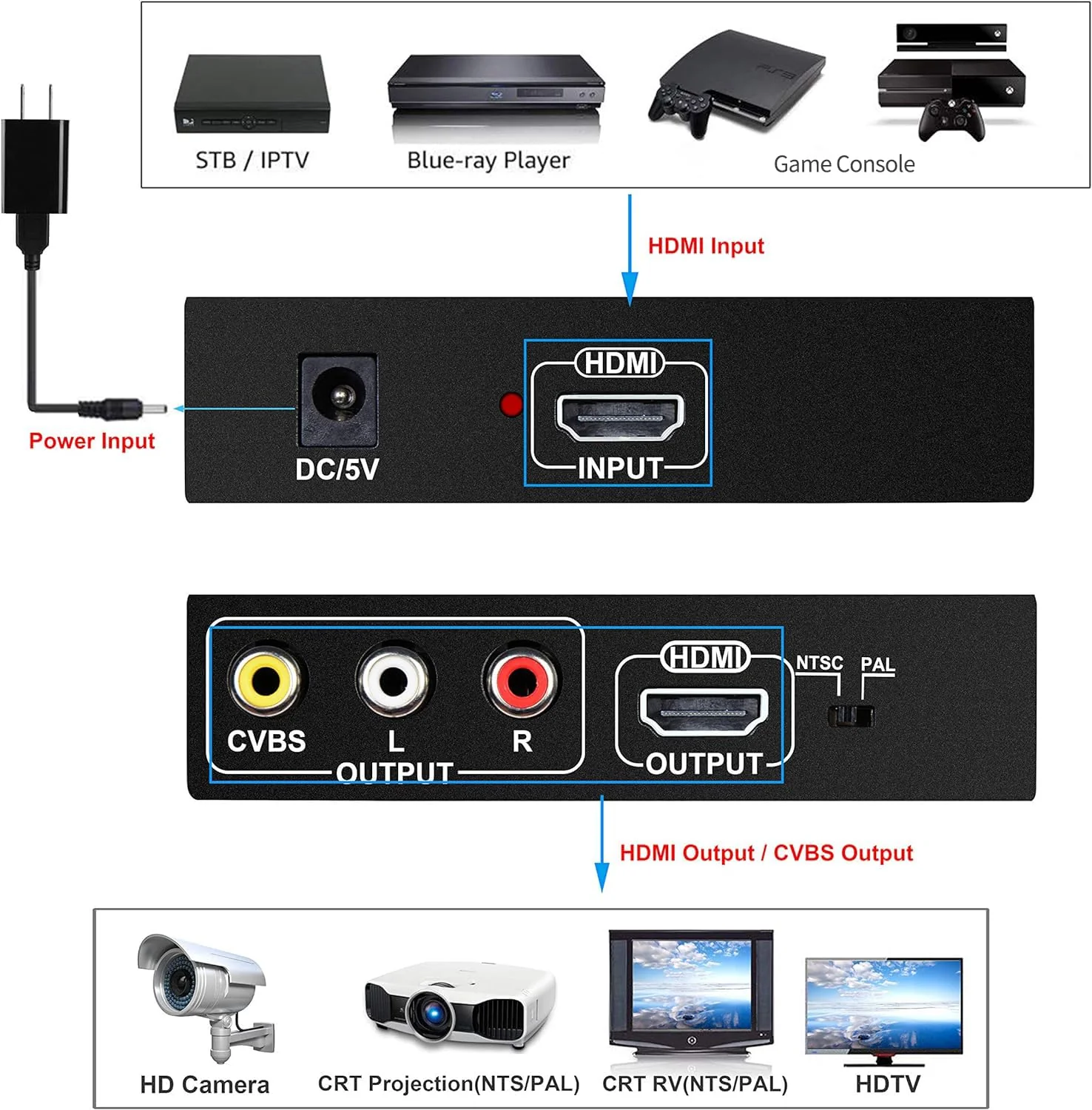 HDMI to RCA and HDMI Adapter Converter, NEWCARE HDMI to HDMI+3RCA CVBS AV Composite Video Audio Adapter/Splitter, with Power Adapter Support 1080P, PAL, NTSC, for HD TV, Older TV,Camera, Monitor, etc - Image 3