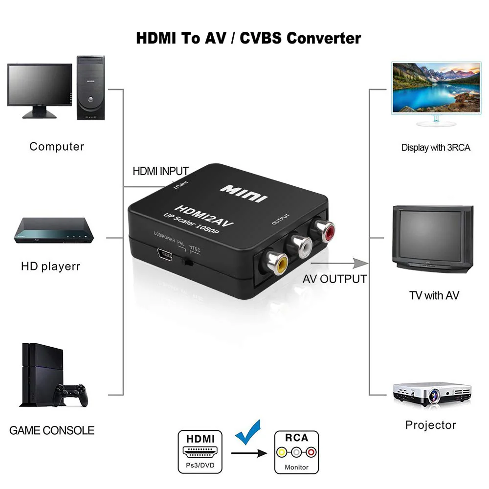 HDMI to RCA, HDMI to AV Converter Okubox 1080p 3RCA CVBs Composite Video Audio Converter Adapter Supporting PAL/NTSC for TV Stick, Roku, Chromecast, PC, Laptop, Xbox, HDTV, PS3 STB、Blue-Ray DVD Player - Image 6