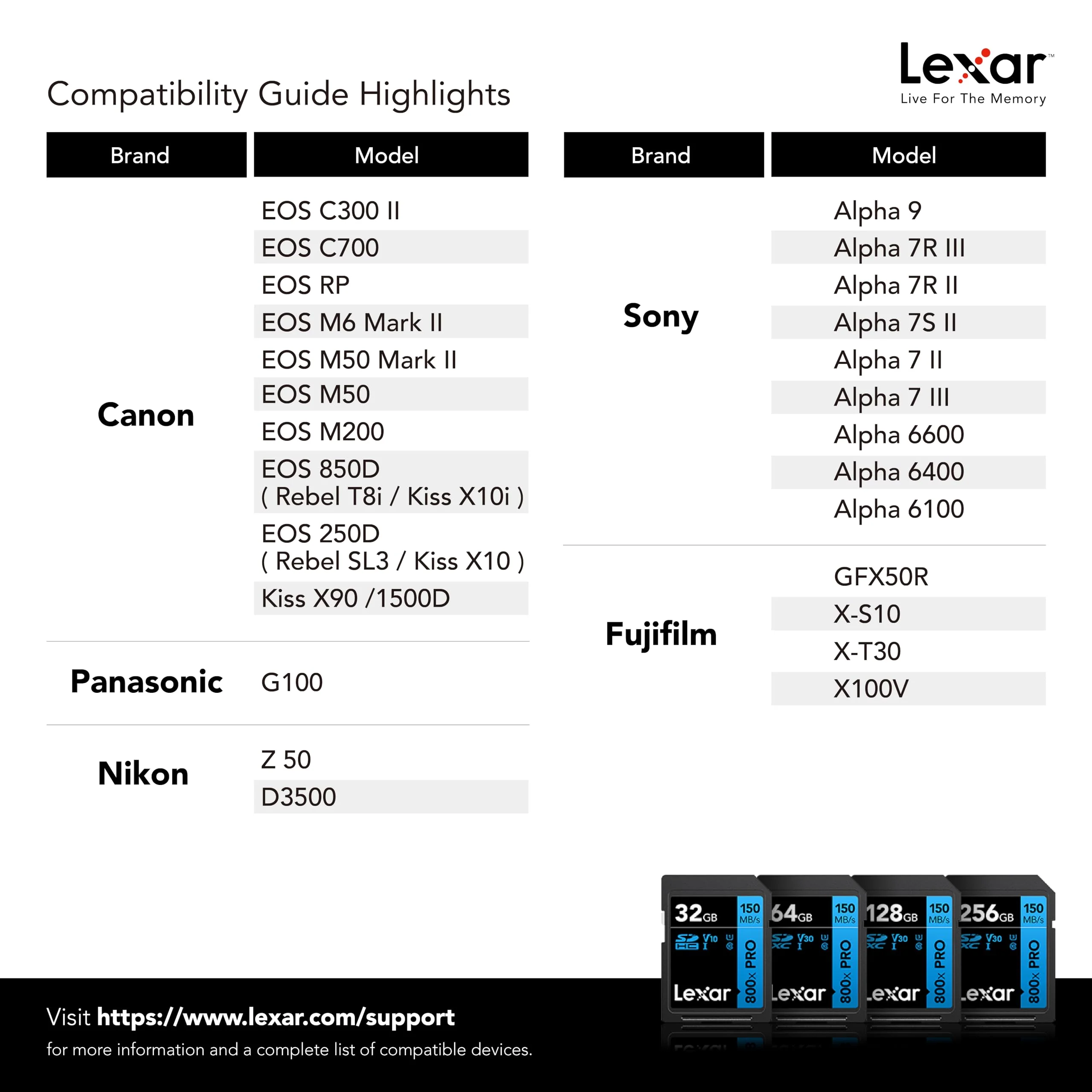 Lexar 128GB High-Performance 800x PRO SDXC UHS-I Memory Card, C10, U3, V30, 4K UHD Video, Up to 150MB/s Read, for Point-and-Shoot & Mid-Range DSLR Cameras, HD Camcorders (LSD0800P128G-BNNNU) Single - Image 7