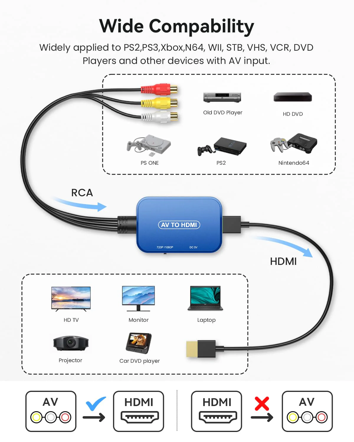 RCA to HDMI Adapter, AV to HDMI Converter, RCA to HDMI Composite Audio Video Converter for PS1, PS2, PS3, STB, Xbox, VHS, VCR,Blue-Ray DVD Players(HDMI Cable Included) Blue - Image 3