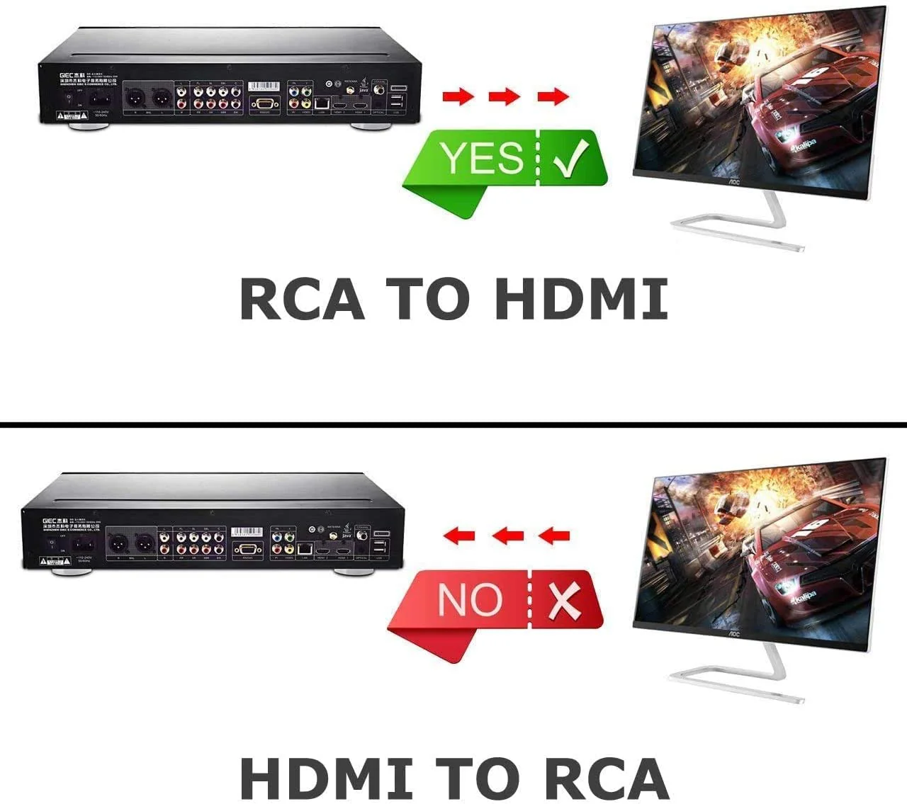 RCA to HDMI Converter, 1080P RCA Composite CVBS AV to HDMI Video Audio Converter Adapter Compatible with N64 Wii PS2 Xbox VHS VCR Camera DVD, Support PAL/NTSC with HDMI and USB Power Cable Converter(With HDMI Cable) - Image 4
