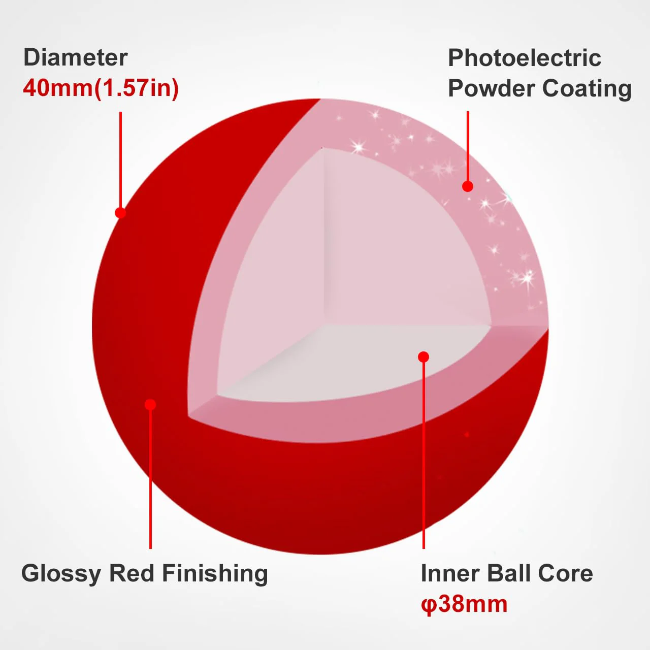 SANWA 40mm/1.57in Trackball, Replacement Ball GMAWTB40, GMABTTB41, GMATB39, Kensington Orbit Fusion, and Other Compatible Trackball Mice, Glossy Red 40 MM - Image 2