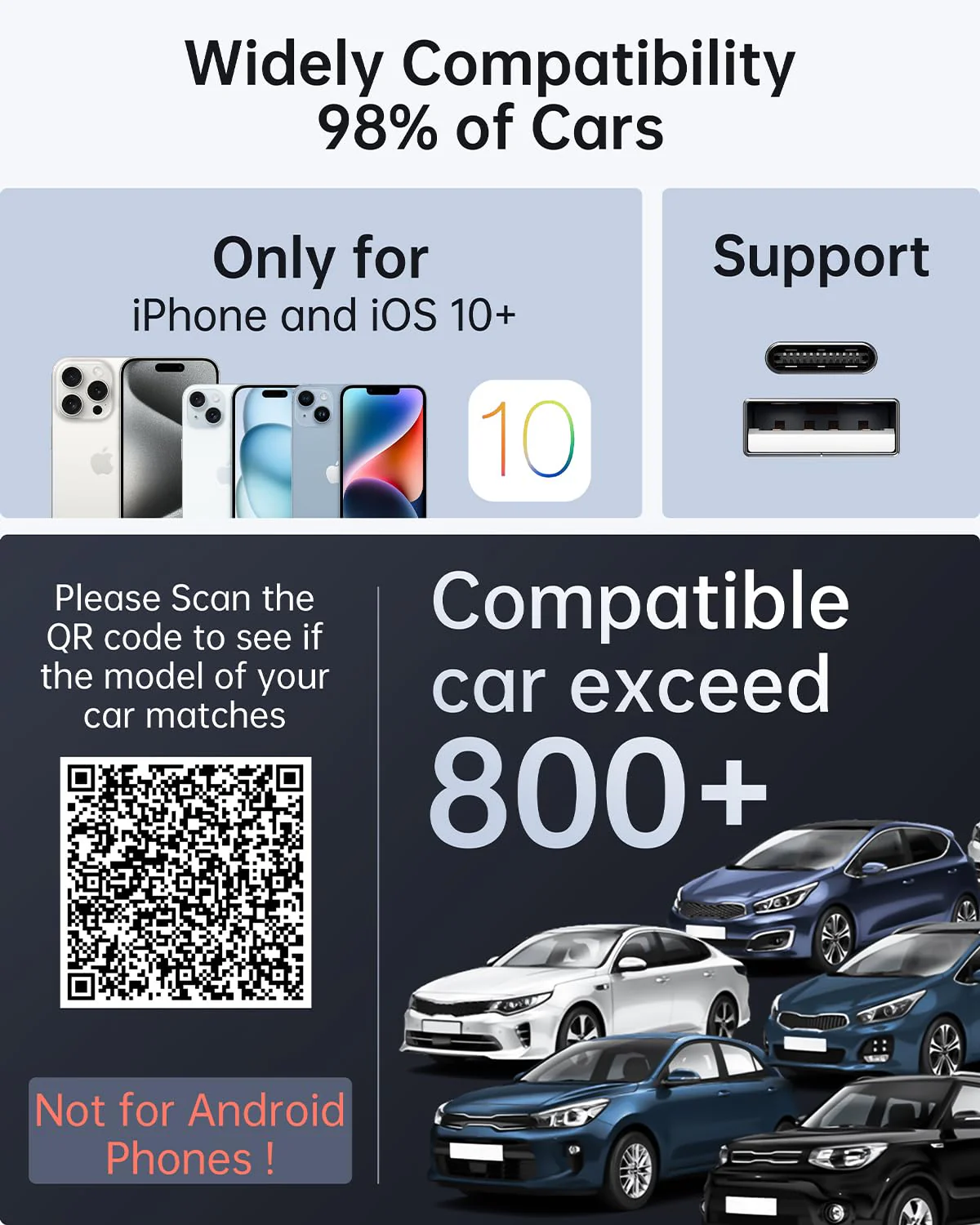 Wireless CarPlay Adapter for Apple iPhone, Converts Factory Wired CarPlay to Wireless CarPlay 2024 Upgrade Plug & Play Auto Connect Fast Easy Use for Cars from 2017 & iPhone iOS Black Dark Black - Image 6
