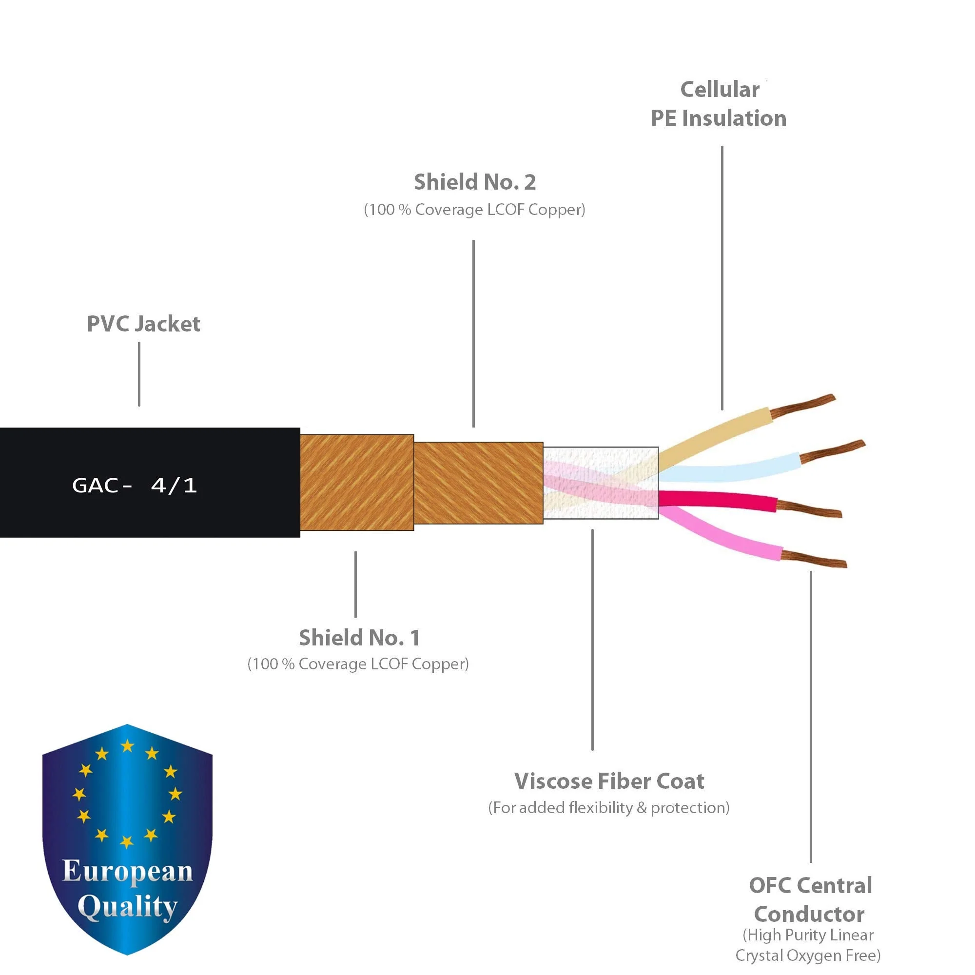 WORLDS BEST CABLES 3 Units - 15 Foot - Gotham GAC-4/1 (Black) - Star Quad, Dual Shielded Balanced Male to Female Microphone Cables with Amphenol AX3M & AX3F Silver XLR Connectors - Custom Made - Image 2