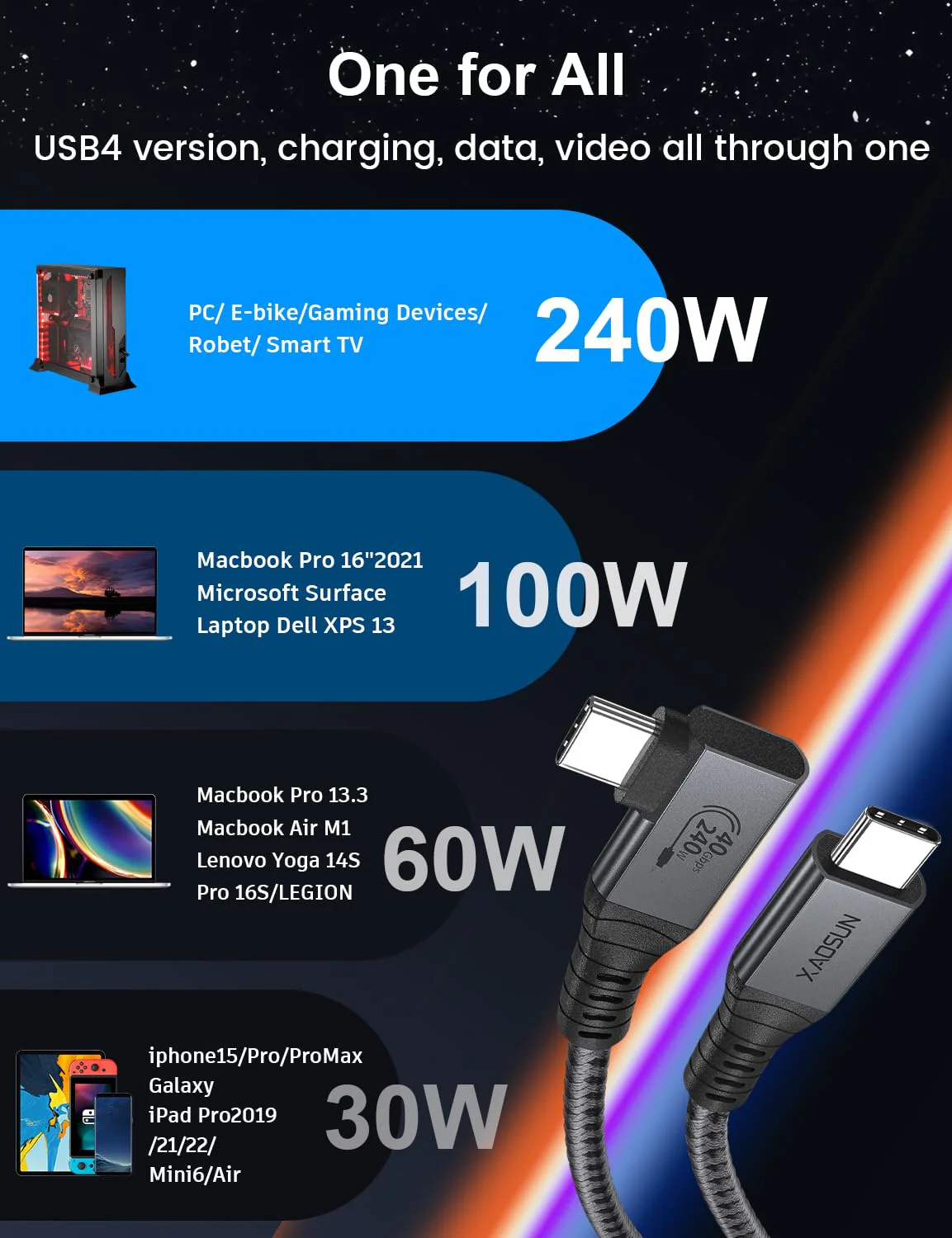 XAOSUN 240W USB 4 Cable for Thunderbolt 4, 3.3FT Right Angle Thunderbolt 4 Cable 90 Degree, 40Gbps [USB-IF Certified] USB C to USB C Cable 8K@60Hz, for MacBook, SSD, Docking, eGPU and iPhone 16 - Image 6